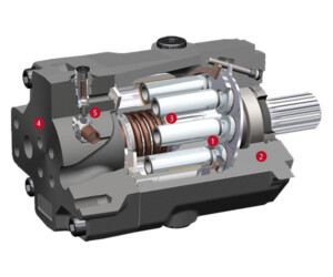 Axial Plunger Motors Axial Plunger Motors